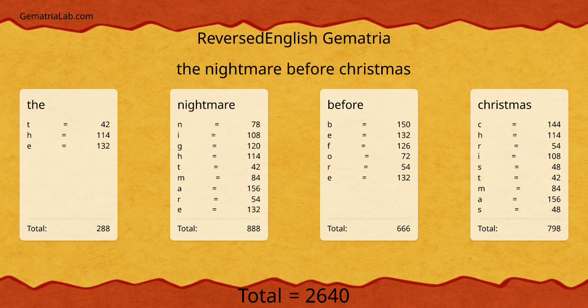 the nightmare before christmas in reversedEnglish Gematria